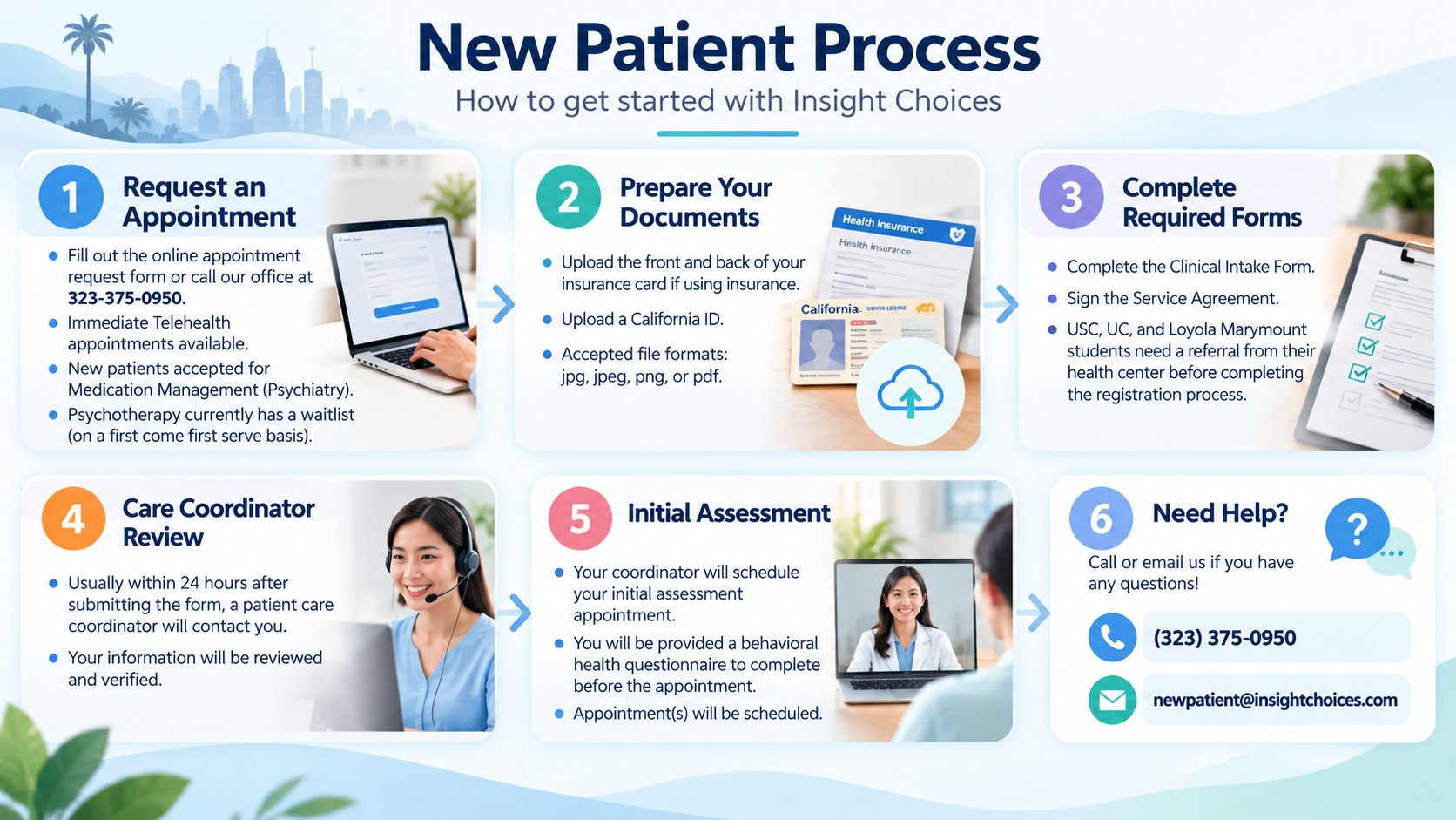 New Patients Process